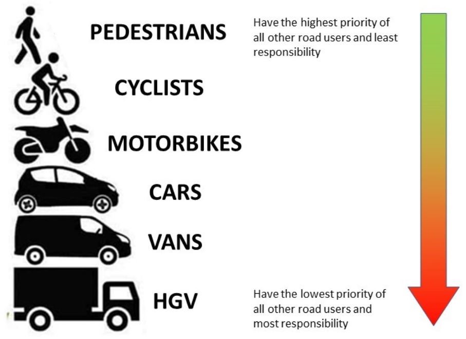 Highway Code Changes to Support Walking and Cycling – Swindon Cycle ...
